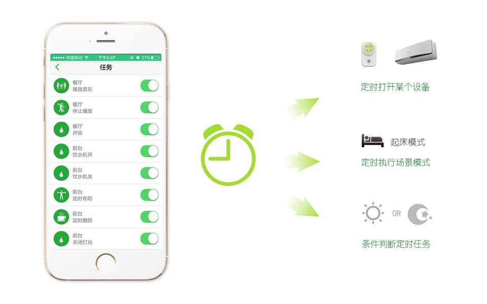 合肥卓居智能家居，家電控制，手機(jī)定時(shí)