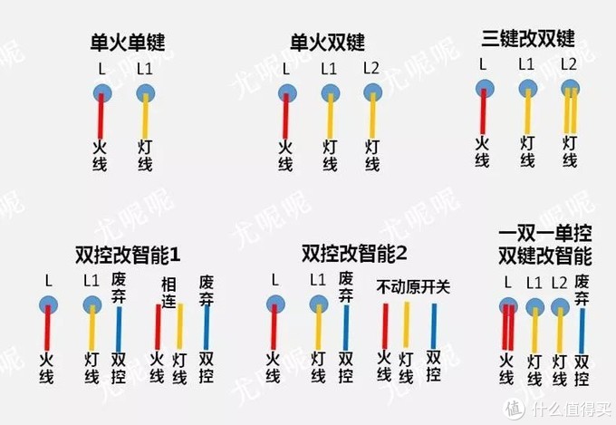 一文輕松教你搭建小米智能家居——從入門到精通（附9個視頻教學分享）！